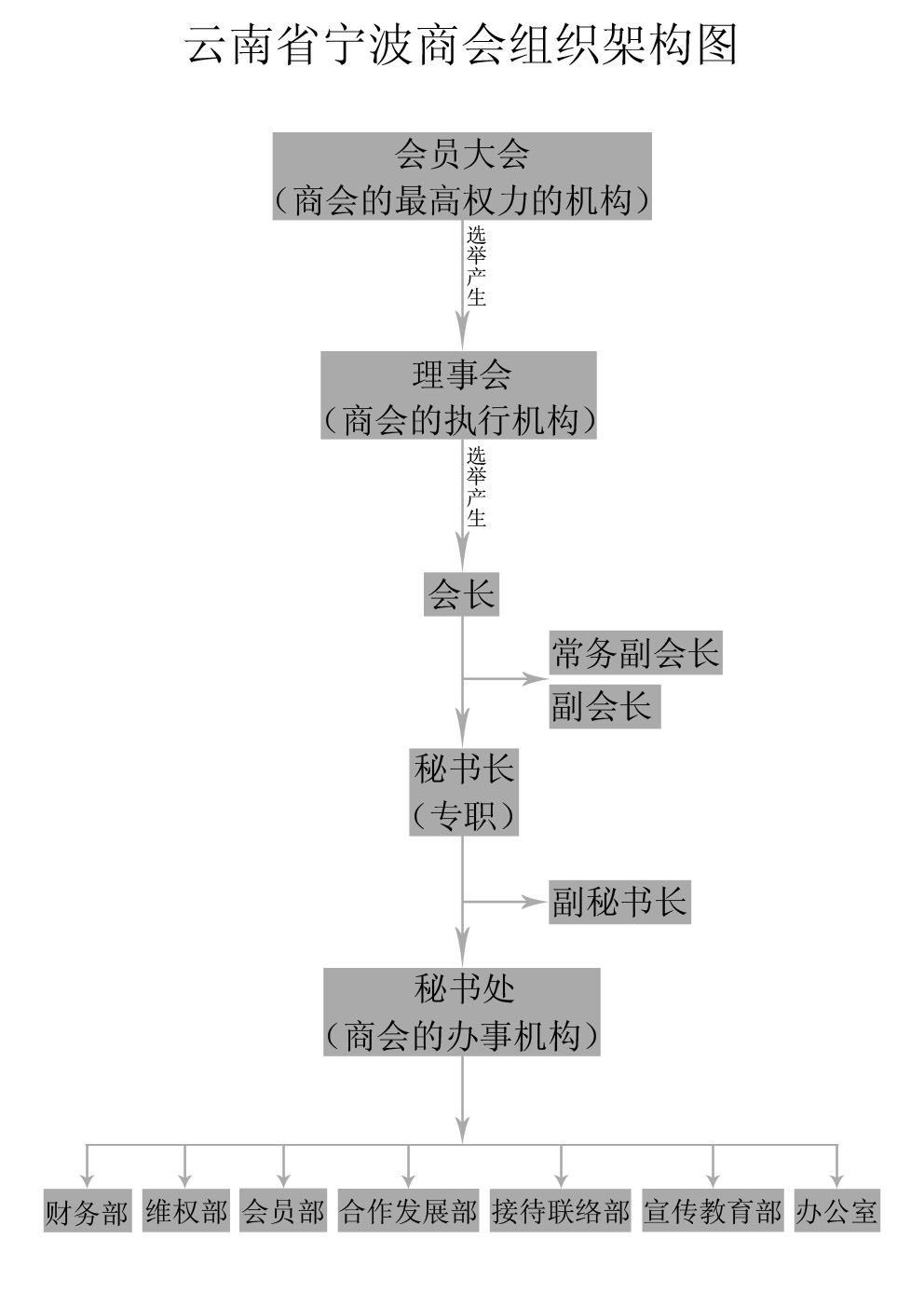 雲南省寧波商會