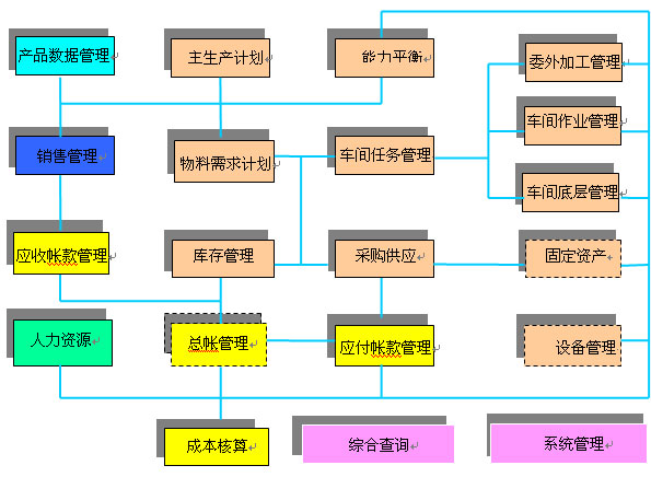 北極星ERP