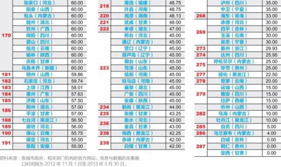 2013年中國市級政府財政透明度研究報告