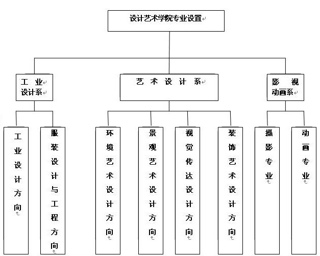 重慶工商大學設計藝術學院