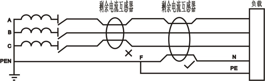 TN-C-S系統