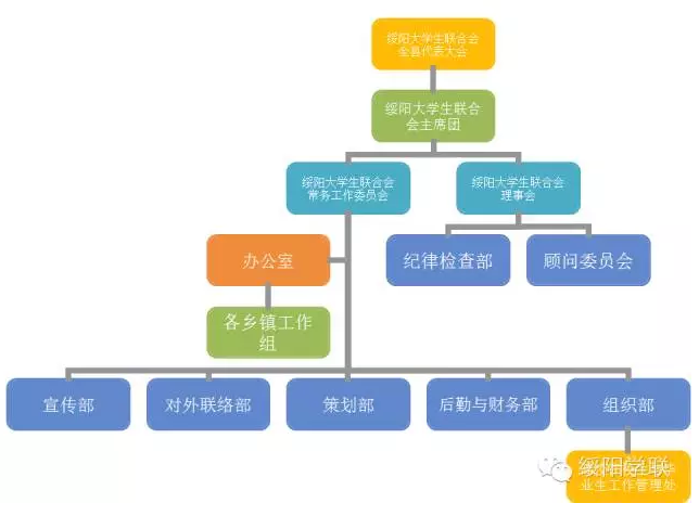 綏陽大學生聯合會