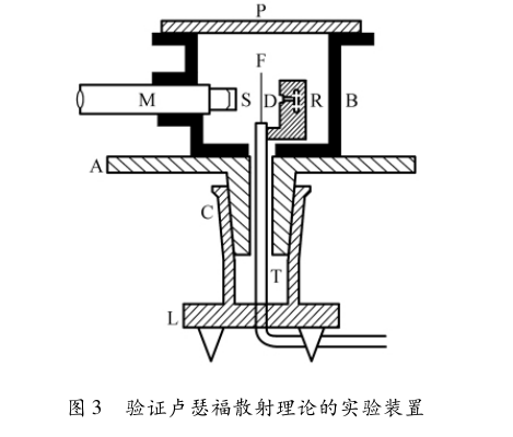 盧瑟福散射