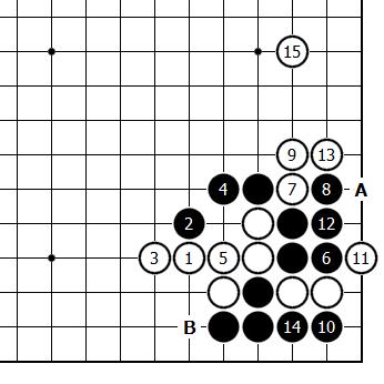 圖11  一利一弊