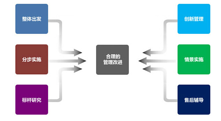 廣州中略企業管理諮詢有限公司