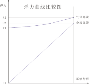 Mason美森氮氣彈簧