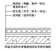 金磚屋面保溫隔熱層結構示意圖