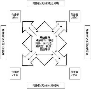 客群