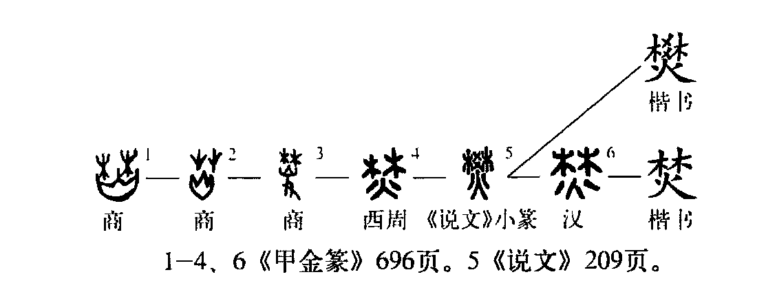 字形演變流程圖