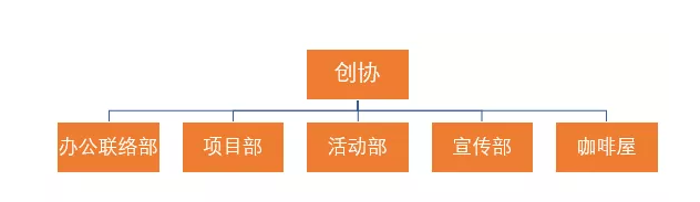 中南大學學生創業協會