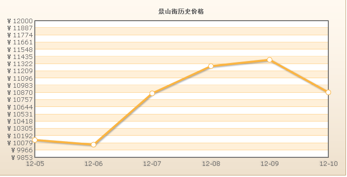 景山街