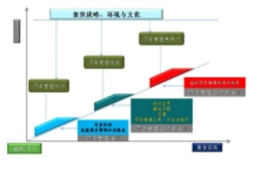 睿達博創國際管理諮詢（北京）有限公司