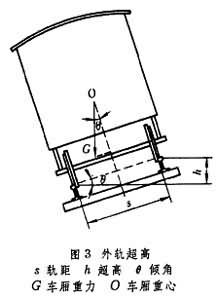 鐵路工程技術標準