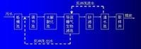 導流曝氣生物濾池反衝工藝過程示意圖