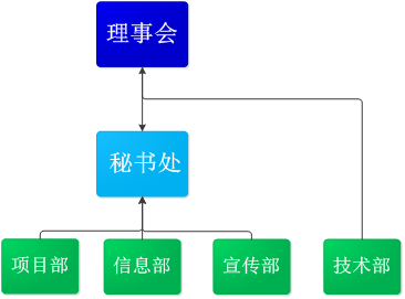 中華支教與助學信息中心