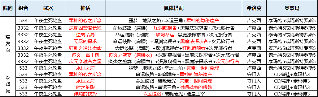 重霄·漫遊槍手(網遊《地下城與勇士》女漫遊槍手的三次覺醒名稱)