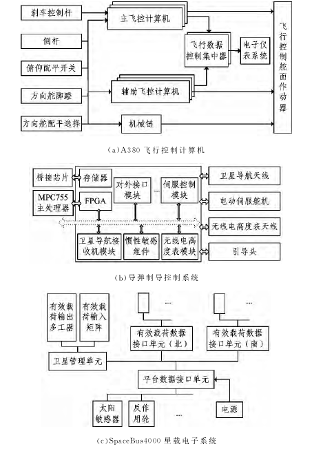 航空航天計算機