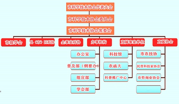 葫蘆島市科學技術協會