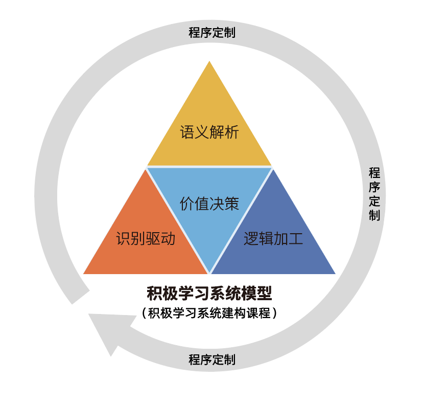 北京心聆教育科技有限公司