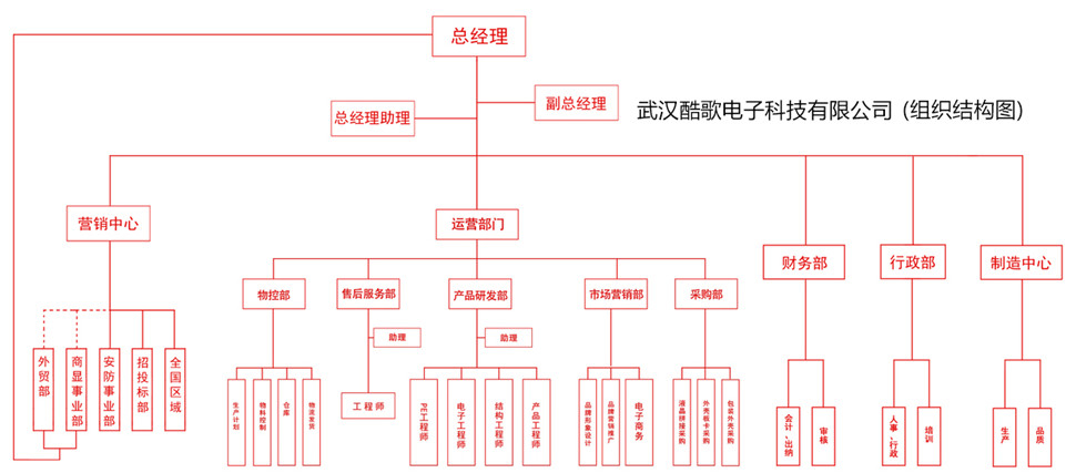 武漢酷歌電子科技有限公司