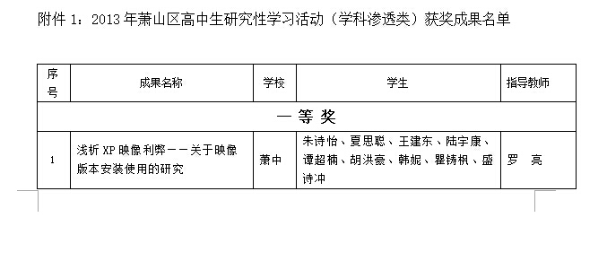 研究性學習獲獎情況