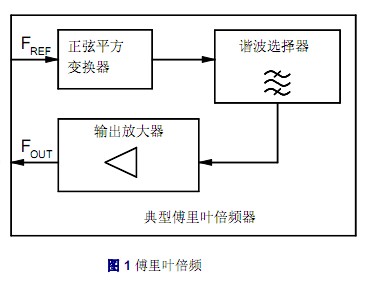 倍頻