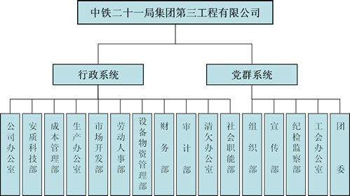 組織機構