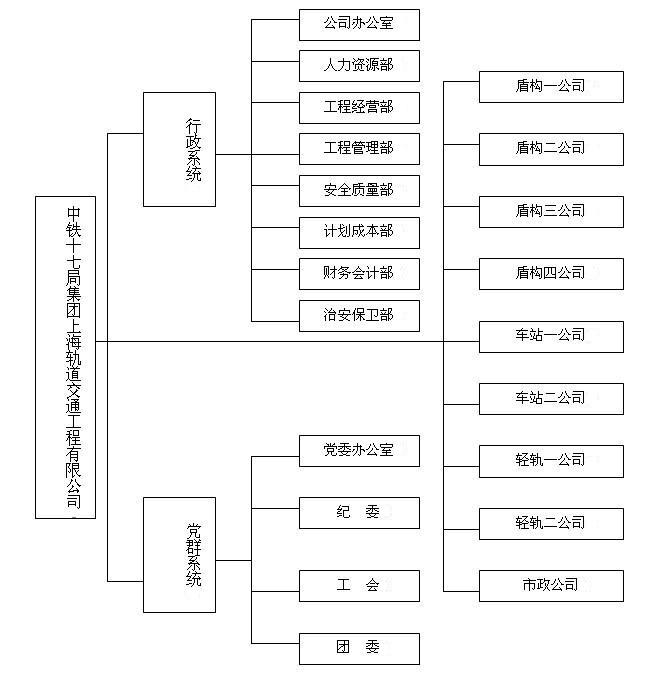 公司結構