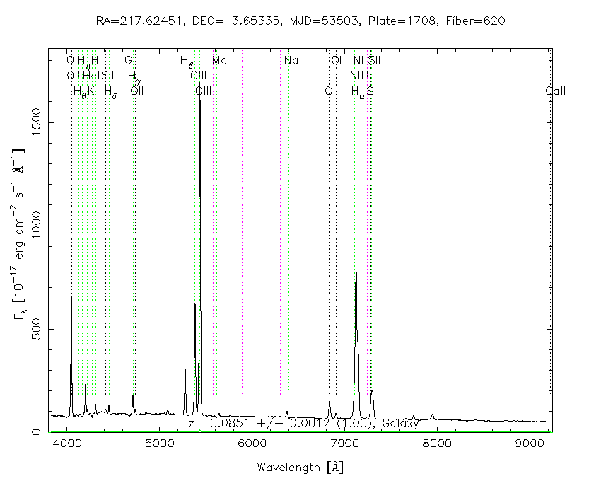 茶壺星系光譜