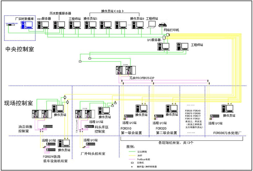 不連續系統