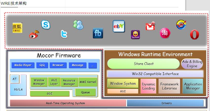 WRE框架圖