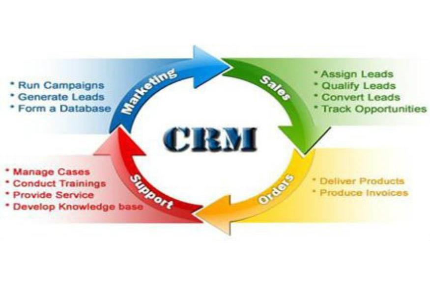 CRM系統企業實施