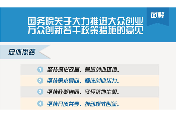 國務院關於大力推進大眾創業萬眾創新若干政策措施的意見(關於大力推進大眾創業萬眾創新若干政策措施的意見)