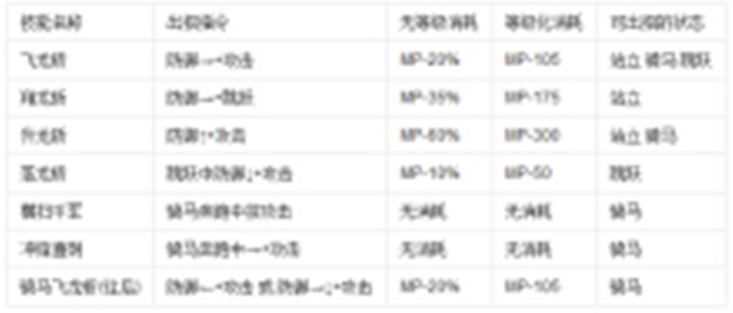 英雄大作戰v0.7龍奧無敵版