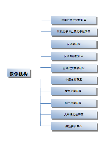 新鄉學院人文學院