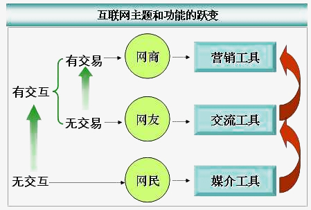 一線通總機