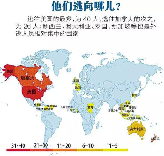 100名外逃國家工作人員的紅色通緝令