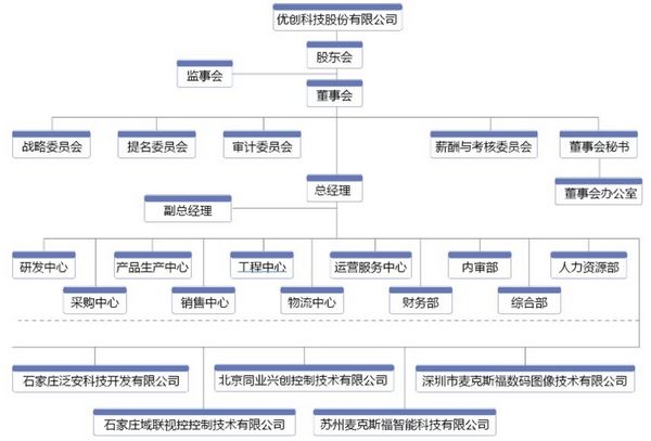 優創集團組織結構圖