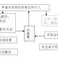 林木採伐許可辦事指南