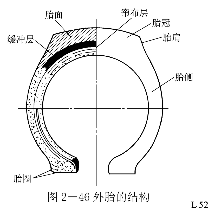 斜交胎結構1