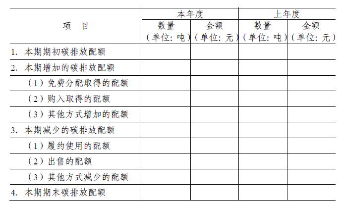 碳排放權交易有關會計處理暫行規定