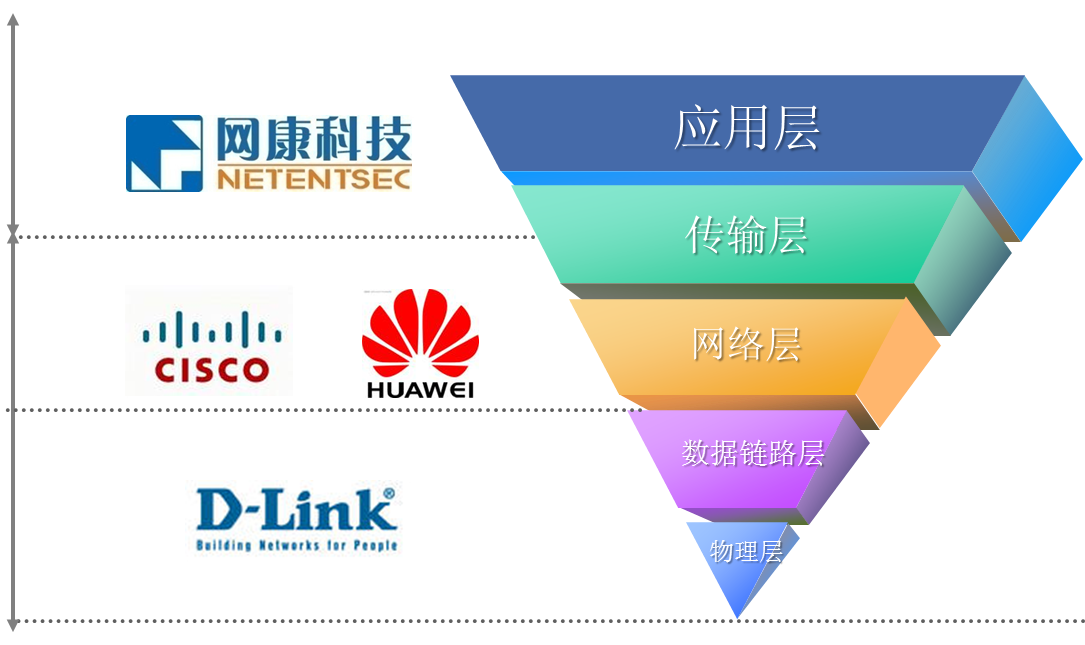 網康下一代防火牆