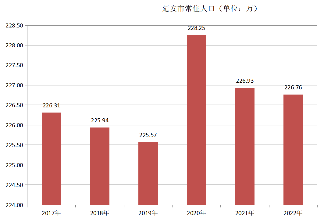 延安市(延安地區)