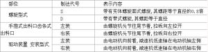 GX型管式螺旋輸送機的各種製法