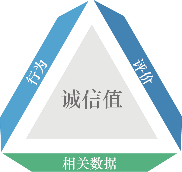 上海誠信互通網路信息科技有限公司