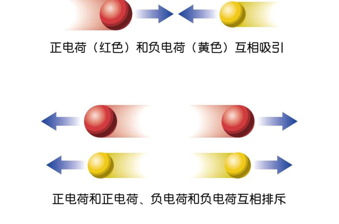 基元電荷(e（電學表征字母）)