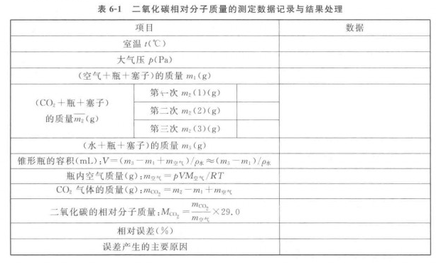 二氧化碳相對分子質量的測定數據記錄與結果處理