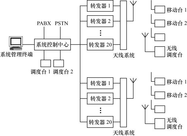 圖6-2  集中控制方式的單區、多基站系統