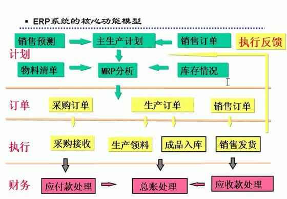 分類編碼系統