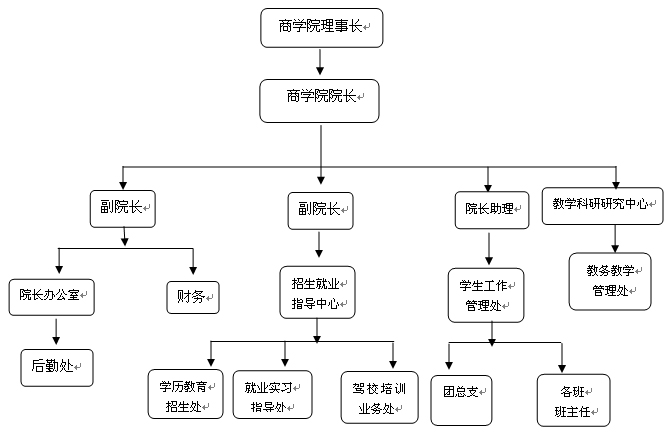 成都廣播電視大學商學院